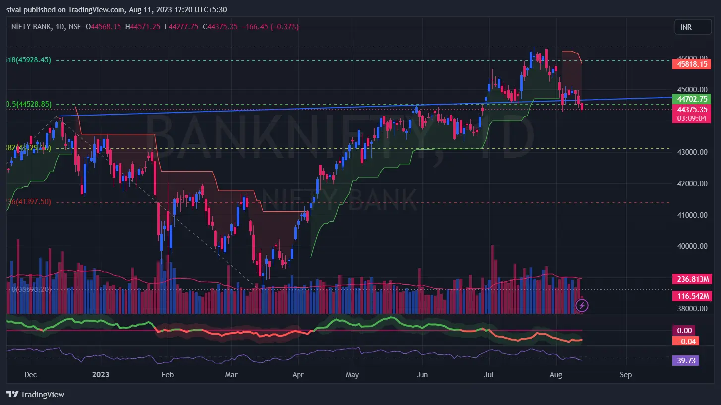 banknifty weekly analysis