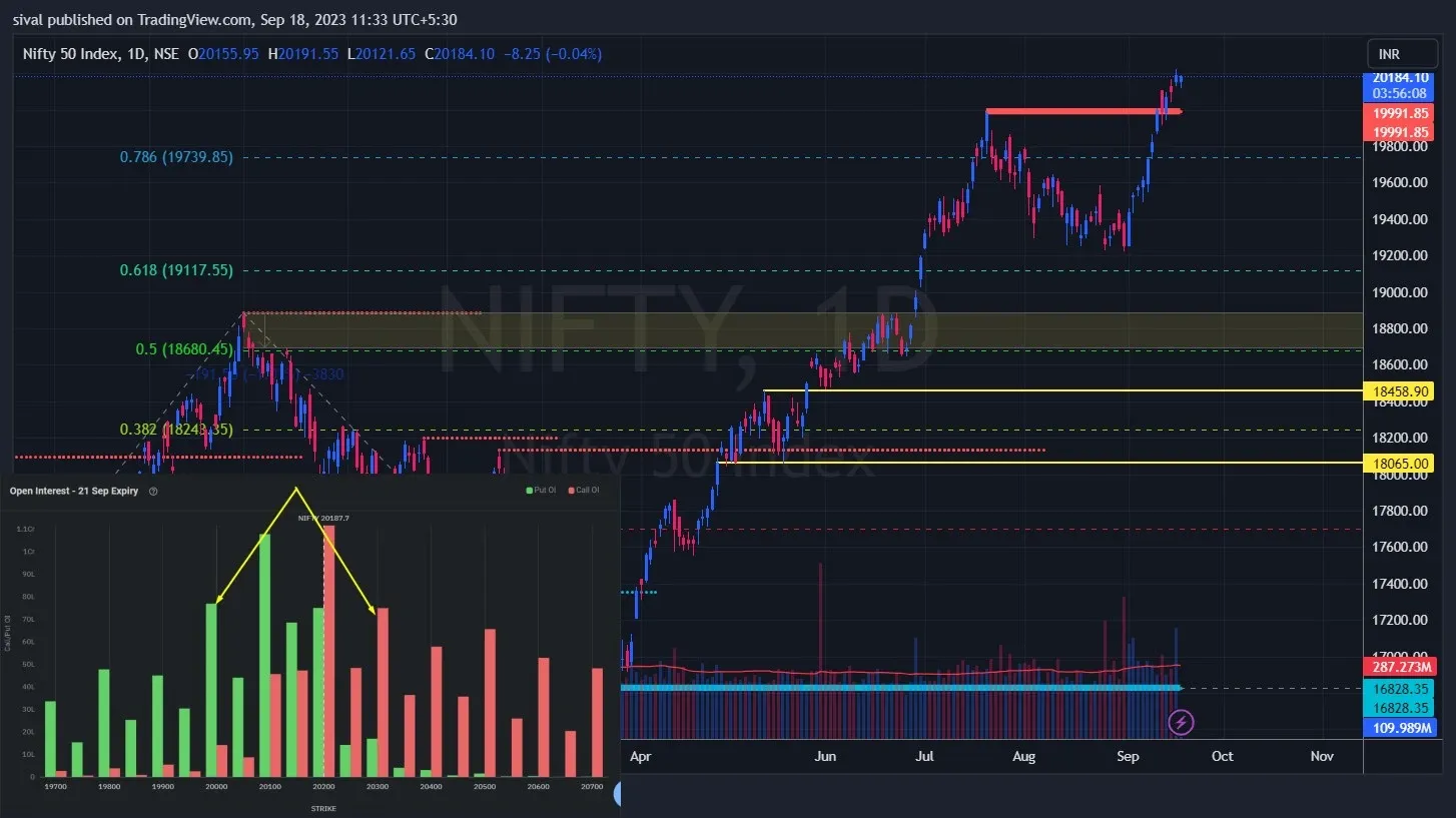 nifty support and resistance for tomorrow