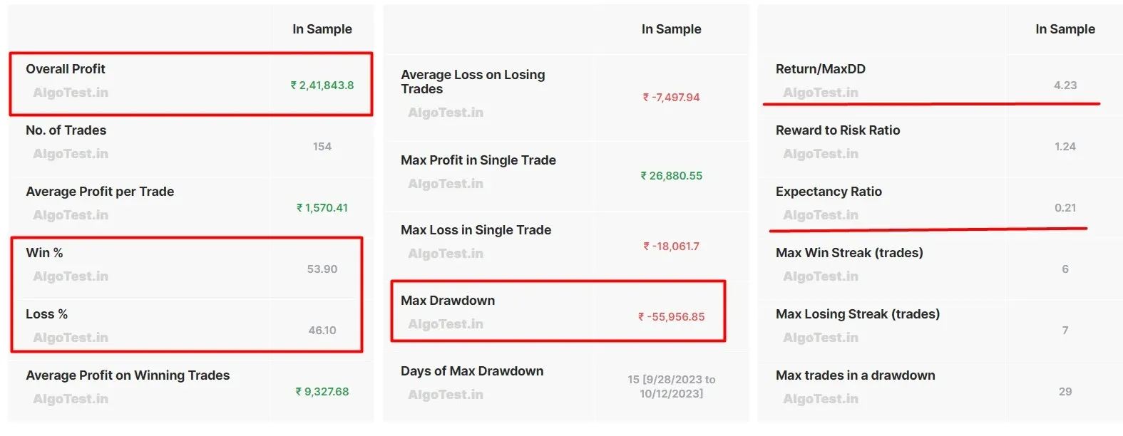 BankNifty Options Buying Strategy: Statistics