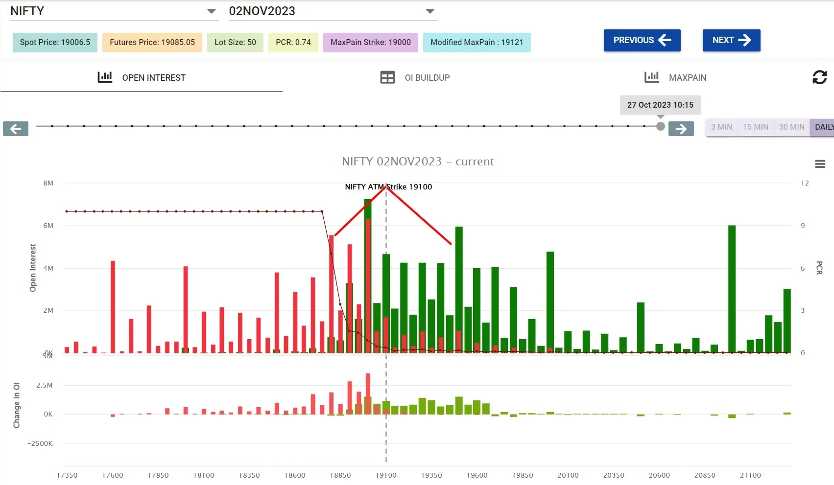  Nifty weekly open interest chart