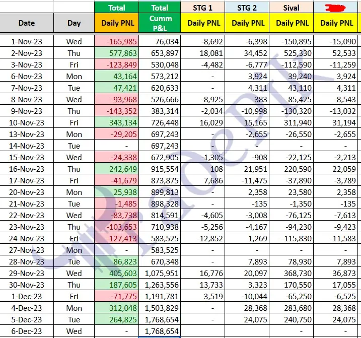 Profit of 17 lakh in a month with Option Buying Strategies