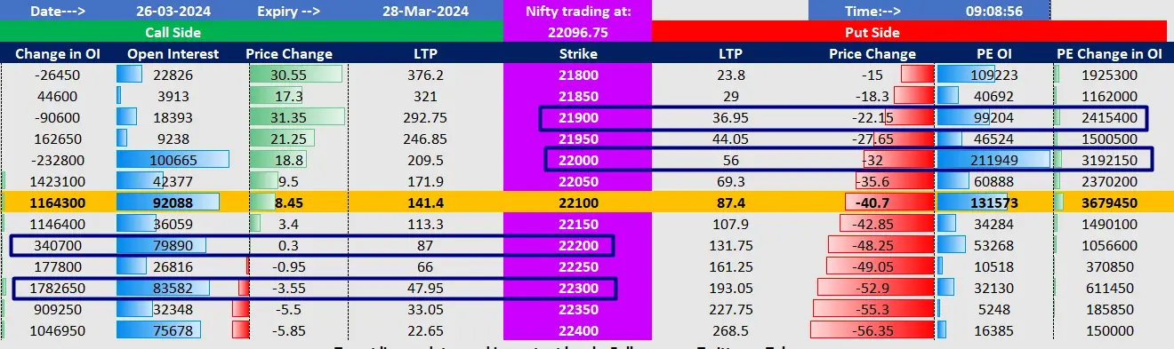 Indian Stock Market Prediction for Today: March 26, 2024