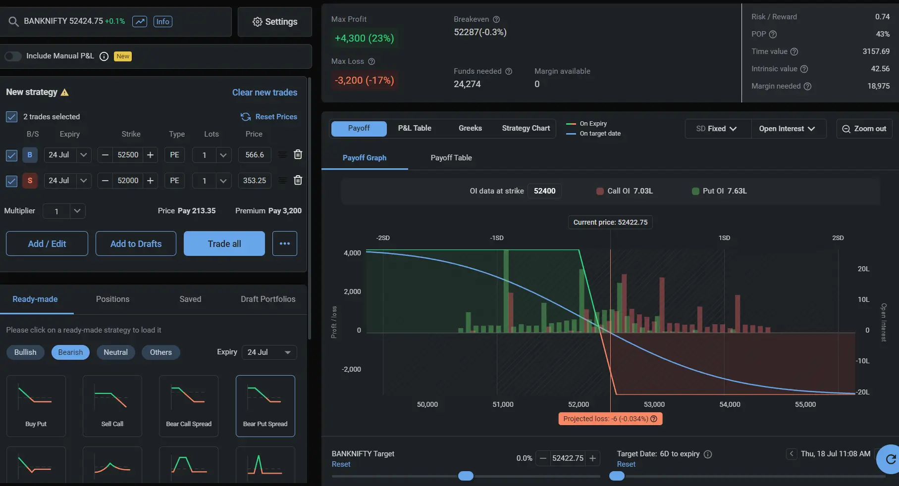 Bank Nifty Bear Put Spread Example