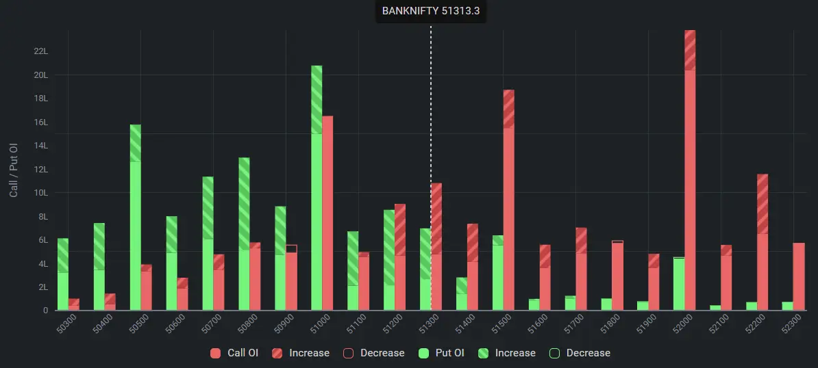 Bank Nifty Open Interest on July 26, 2024