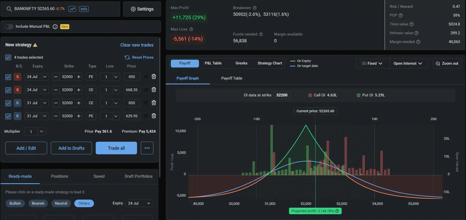 Budget Session Option Strategy Bank Nifty