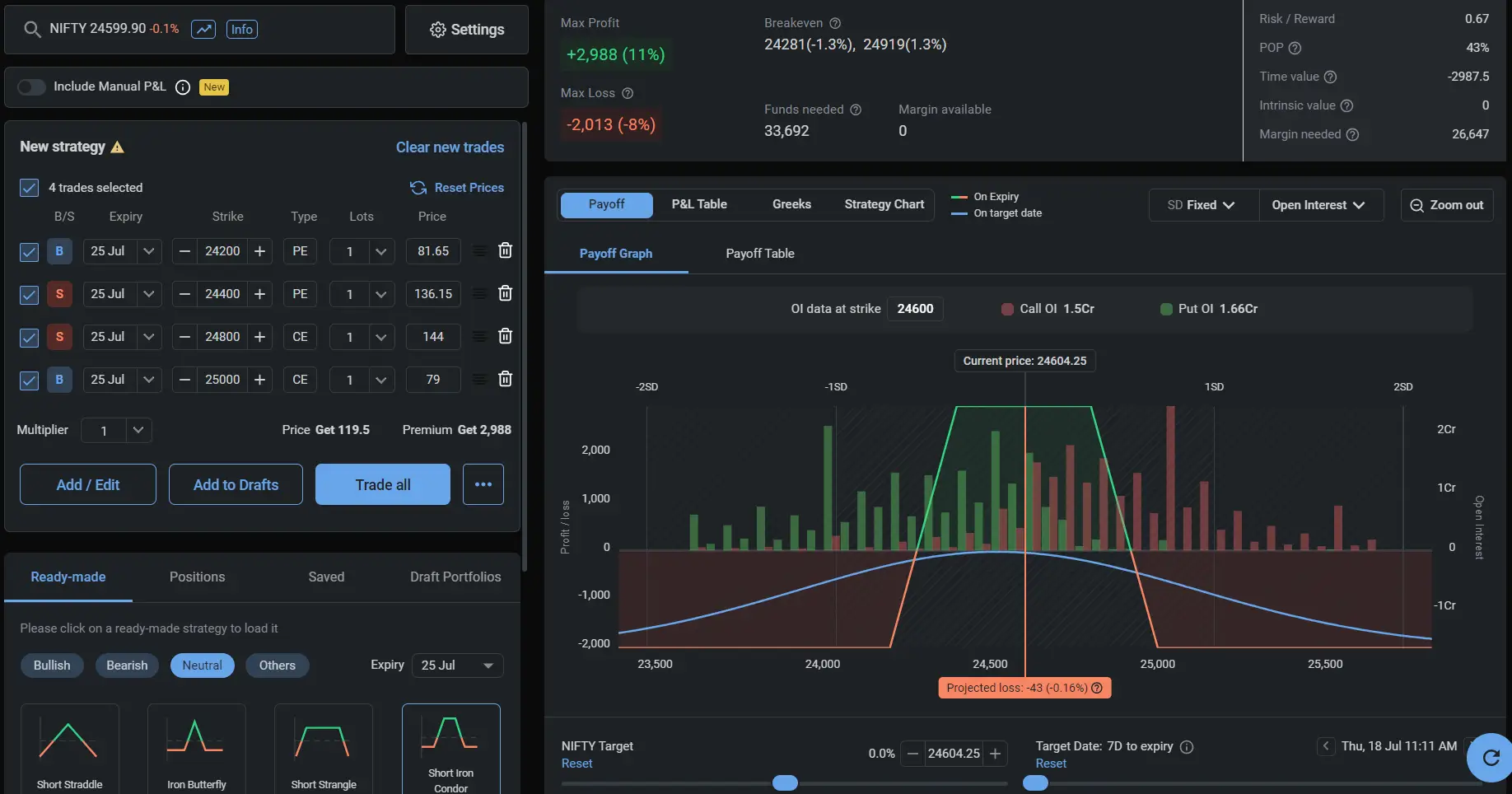 Nifty Iron Condor Example