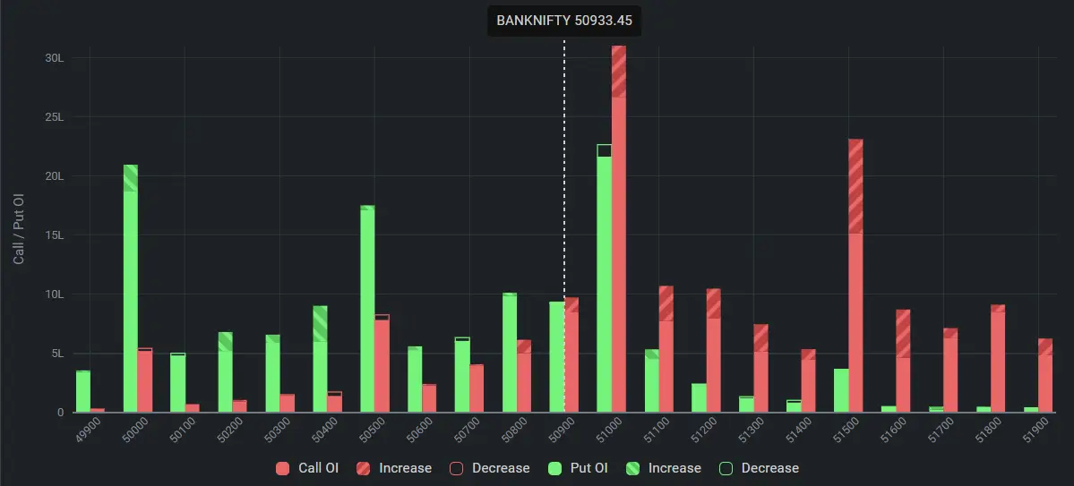 Bank Nifty Open Interest on August 24, 2024