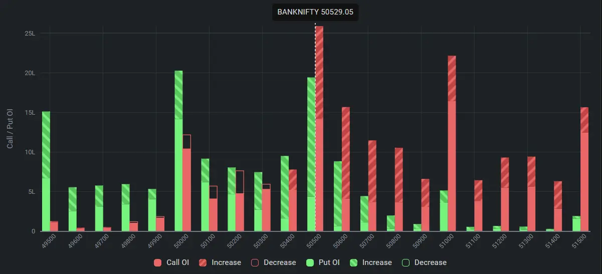 BankNifty Open Interest on Augist 09, 2024