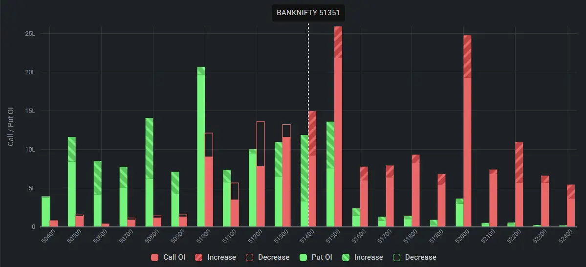 Bank Nifty Open Interest on August 30, 2024