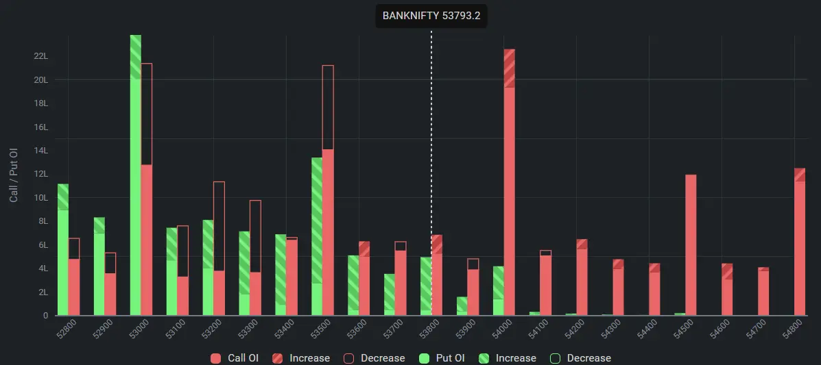 Bank Nifty Open Interest on September 21, 2024