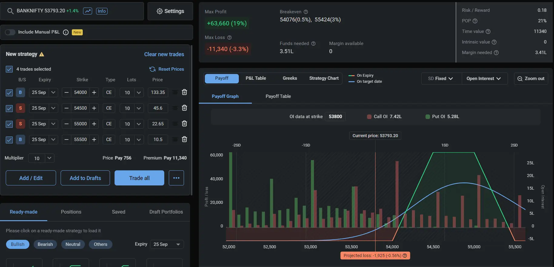 Bank Nifty Option Strategy for September 25, 2024