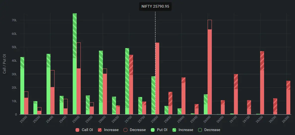 Nifty Open Interest on September 21, 2024