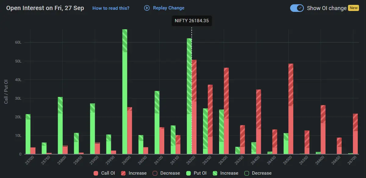 Nifty Open Interest on September 27, 2024