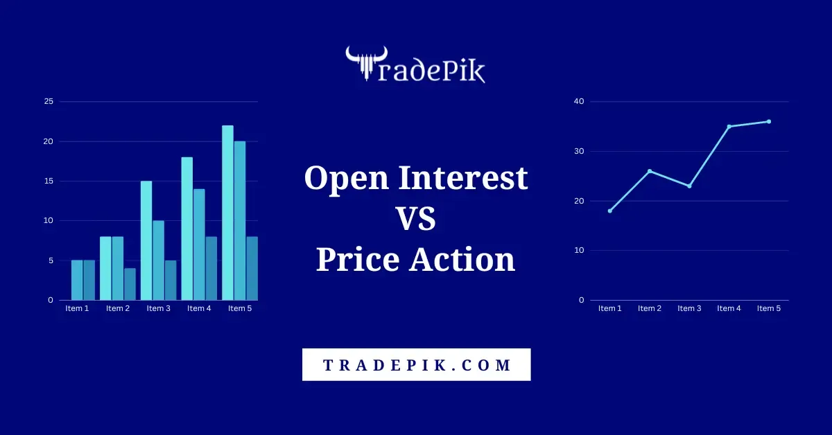 The 3 Reasons Why Open Interest is More Important than Price Action
