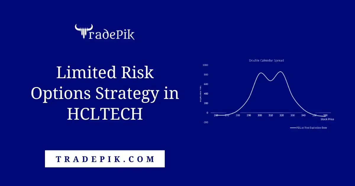 Limited Risk Options Strategy in HCLTECH for October 2023 Expiry