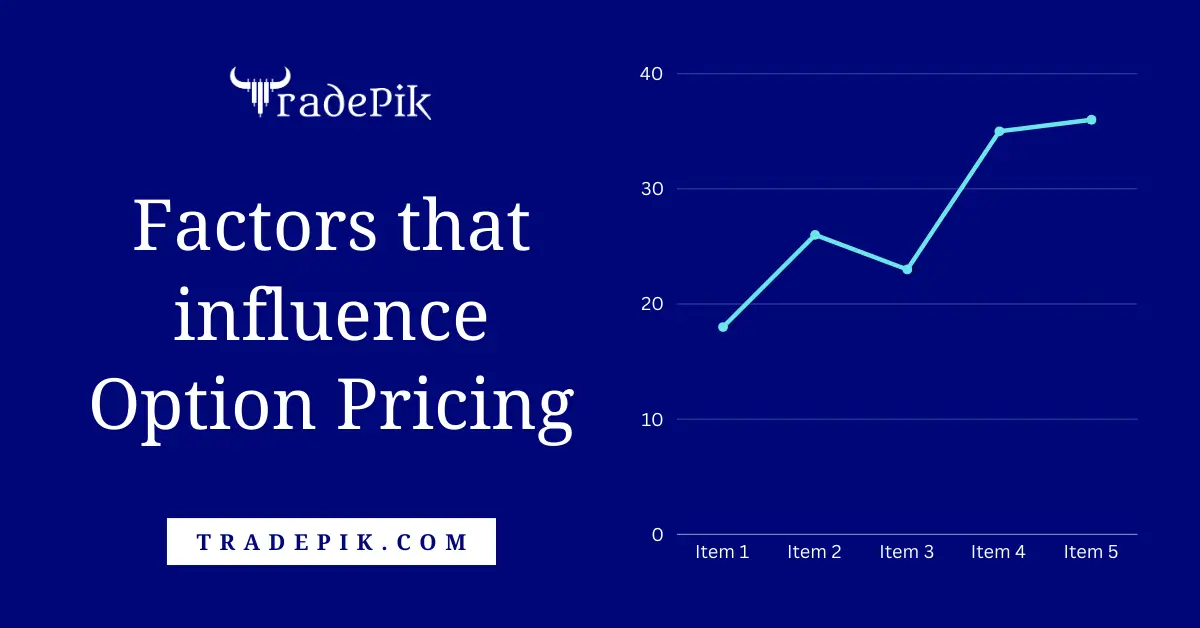 Understanding Option Pricing: The Factors at Play