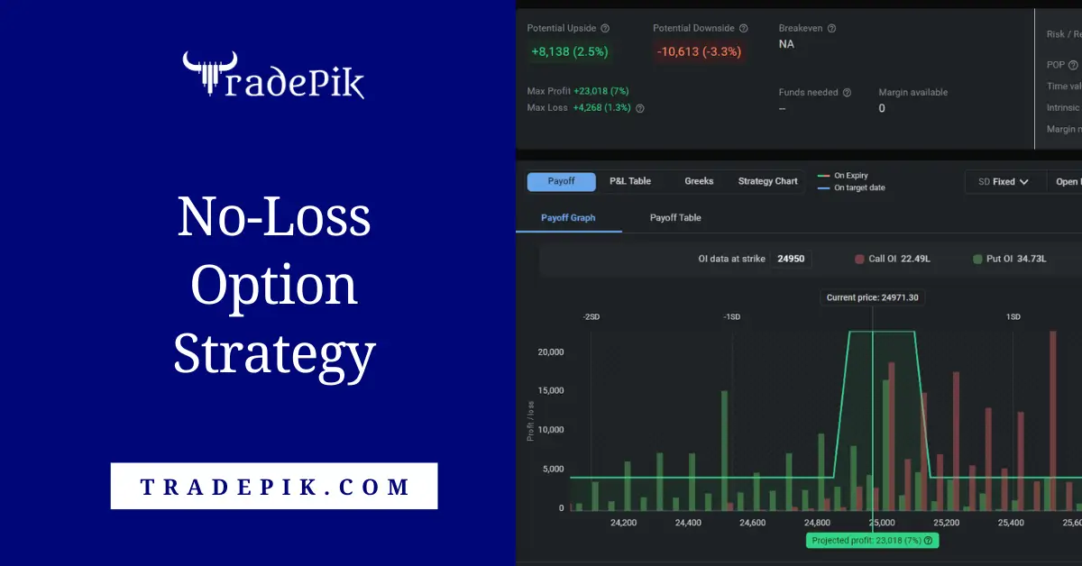 No-loss Options Strategy in Nifty: A Step-by-Step Guide