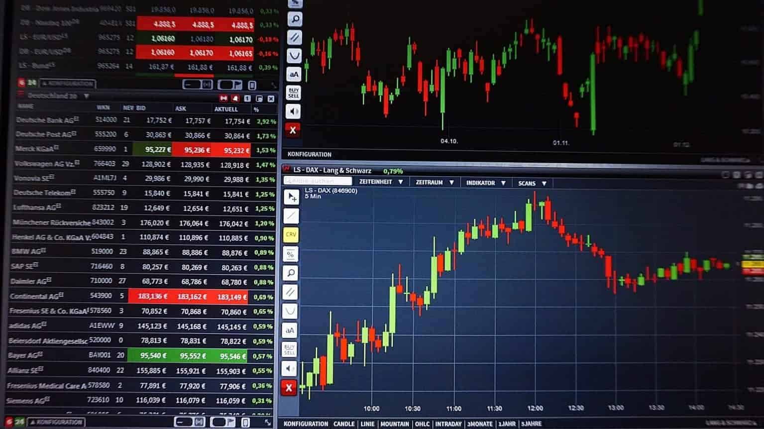 Technical Analysis - how can you use it?