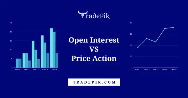Open Interest VS Price Action