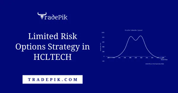 Limited Risk Options Strategy in HCLTECH