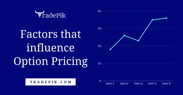 Factors that influence option pricing