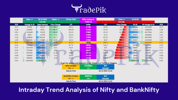 Intraday Trend Analysis & Trading Plan of Nifty & Bank Nifty Live Trading - December 26, 2022