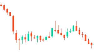 candlestick patterns for day trading