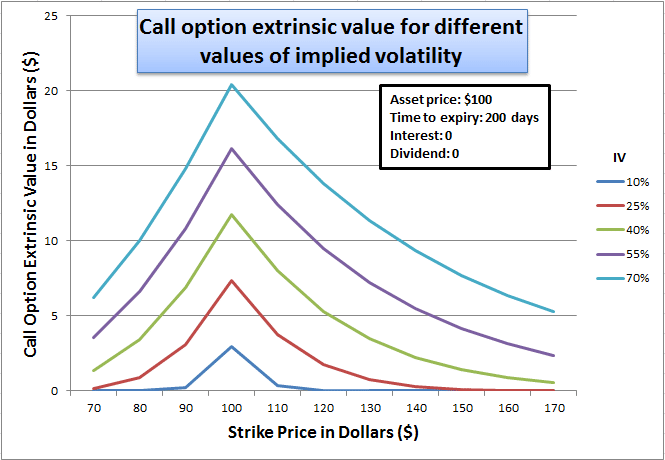 implied volatility impact on option price
