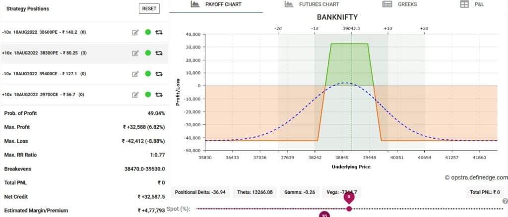 BankNifty weekly Option strategy for 18th August