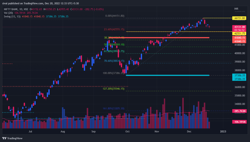 Bank Nifty daily Chart for Bank Nifty Live trading