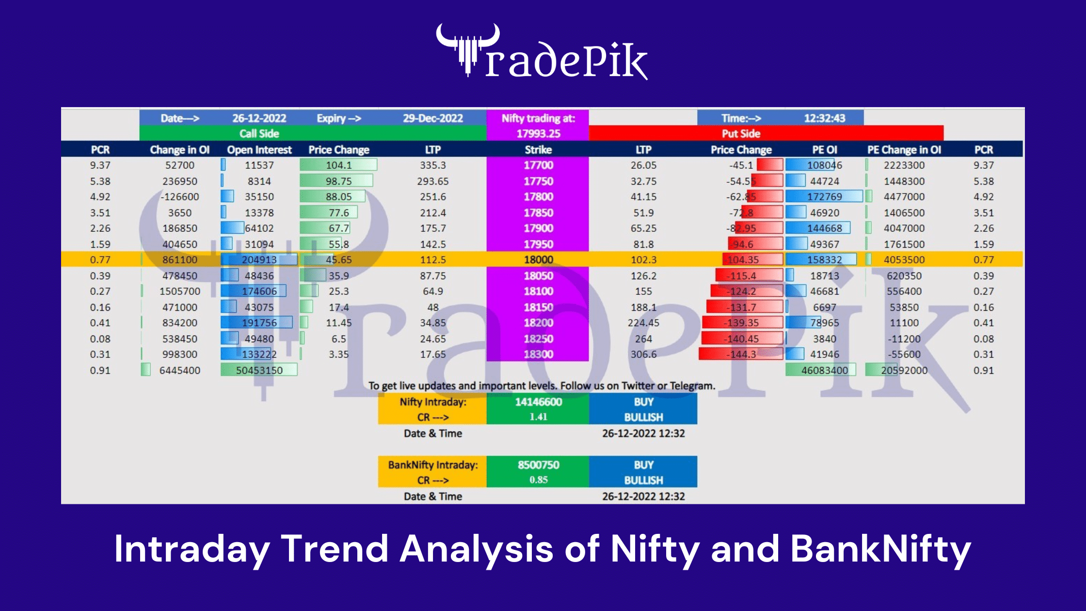 Bank nifty outlet live