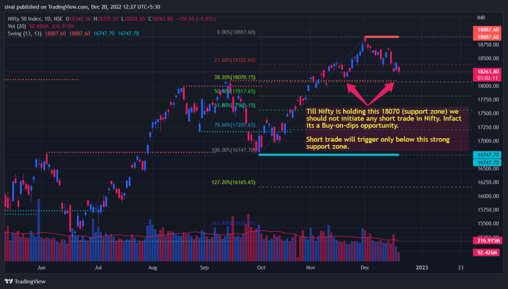 Nifty daily Chart for Nifty Live trading