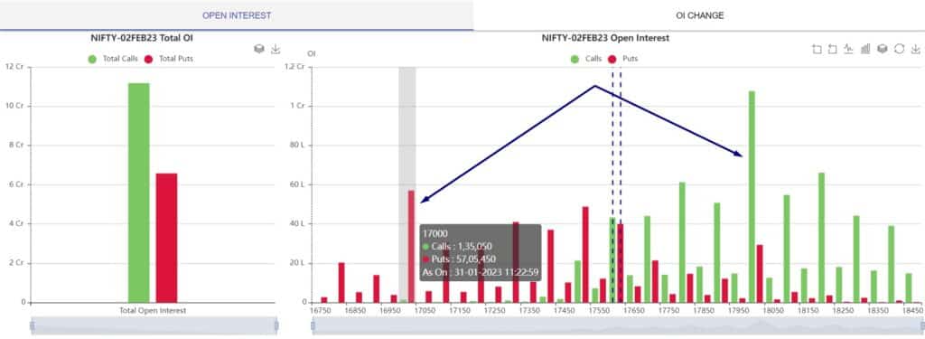 Open Interest analysis for Nifty option strategy for budget session