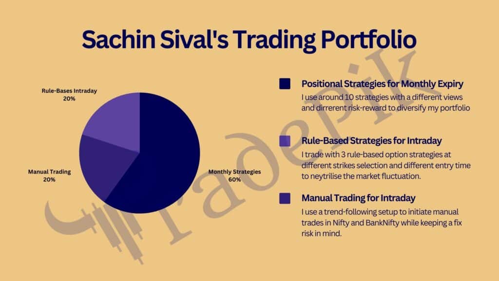 Sachin Sival's portfolio